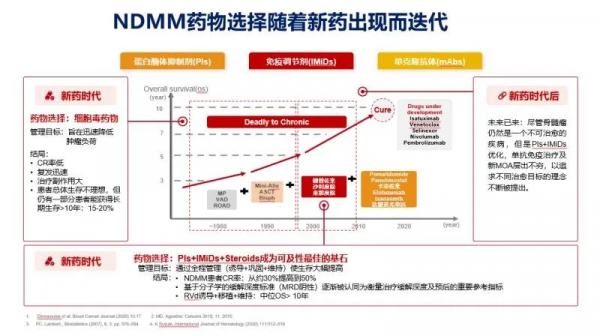 最新ASH速遞！國內外大咖解讀骨髓瘤、淋巴瘤新進展