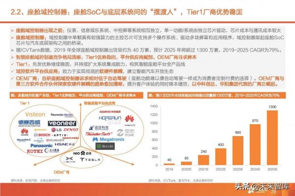 汽車智慧駕駛產業深度研究:全球智慧駕駛產業鏈投資分析 汽車智慧駕駛產業深度研究:全球智慧駕駛產業鏈投資分析