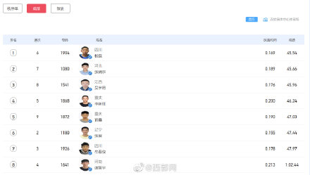 四川選手楊磊奪得十四運會田徑男子400米冠軍 四川選手楊磊奪得十四運會田徑男子400米冠軍
