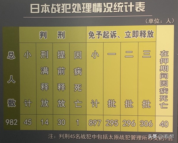 731部隊的重大“供貨商”戰犯上坪鐵一為什麼發誓：“永不再戰”