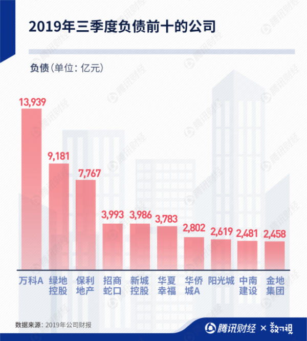 房企面臨生死考驗！高層大力支援！房地產能否逆轉？能買房嗎？