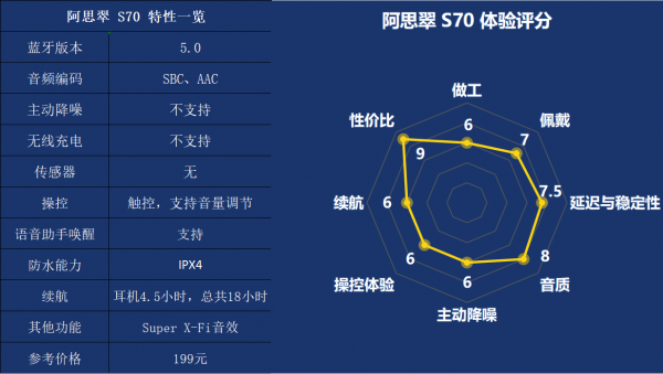 200元與1000元的東西差別大嗎?5款真無線耳機對比體驗 200元與1000元的東西差別大嗎?5款真無線耳機對比體驗