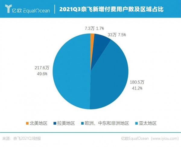 奈飛無奈：《華燈初上》難成《魷魚遊戲》