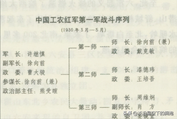 隸屬於紅四方面軍軍長的不同結局，僅有8人堅持到革命勝利(一)