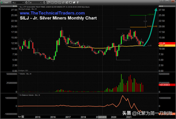 轉發 2022年或現恐慌潮，白銀有望大漲60%？