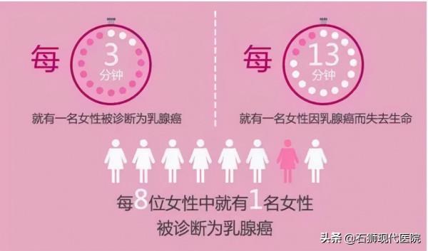 女性4大腫瘤危及生命健康，定期體檢切勿忽視