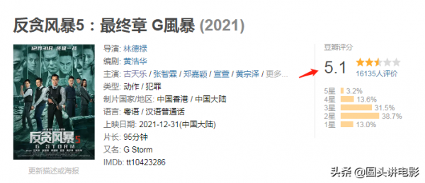 元旦檔上映的三部爛片，口碑一部不如一部，要是一部沒看太幸運
