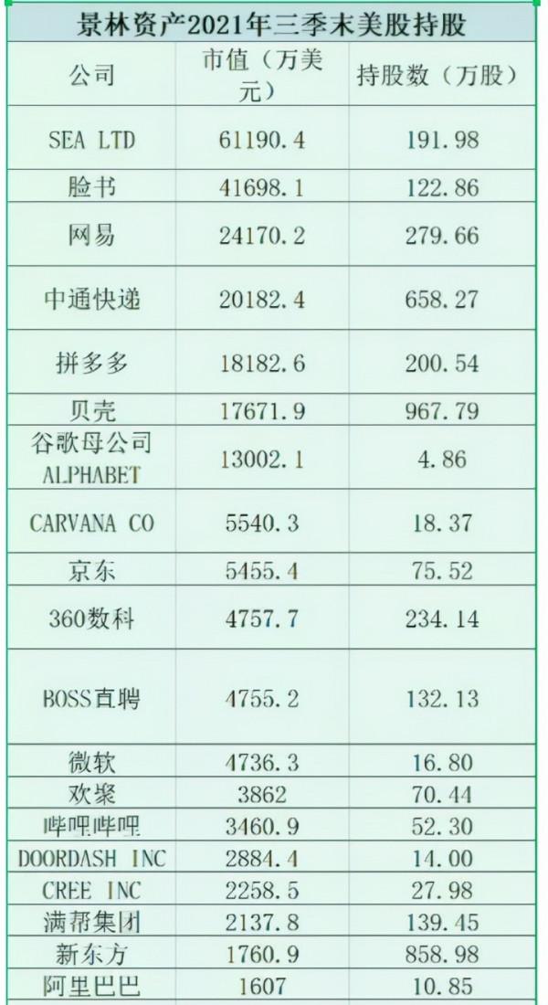 芒格、橋水、景林加倉網路龍頭股 中概網際網路ETF抄底機會來了? 芒格、橋水、景林加倉網路龍頭股 中概網際網路ETF抄底機會來了?