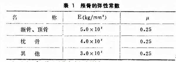 從解剖學的角度來說,椰子硬和人類的頭顱,究竟誰更硬? 從解剖學的角度來說,椰子硬和人類的頭顱,究竟誰更硬?