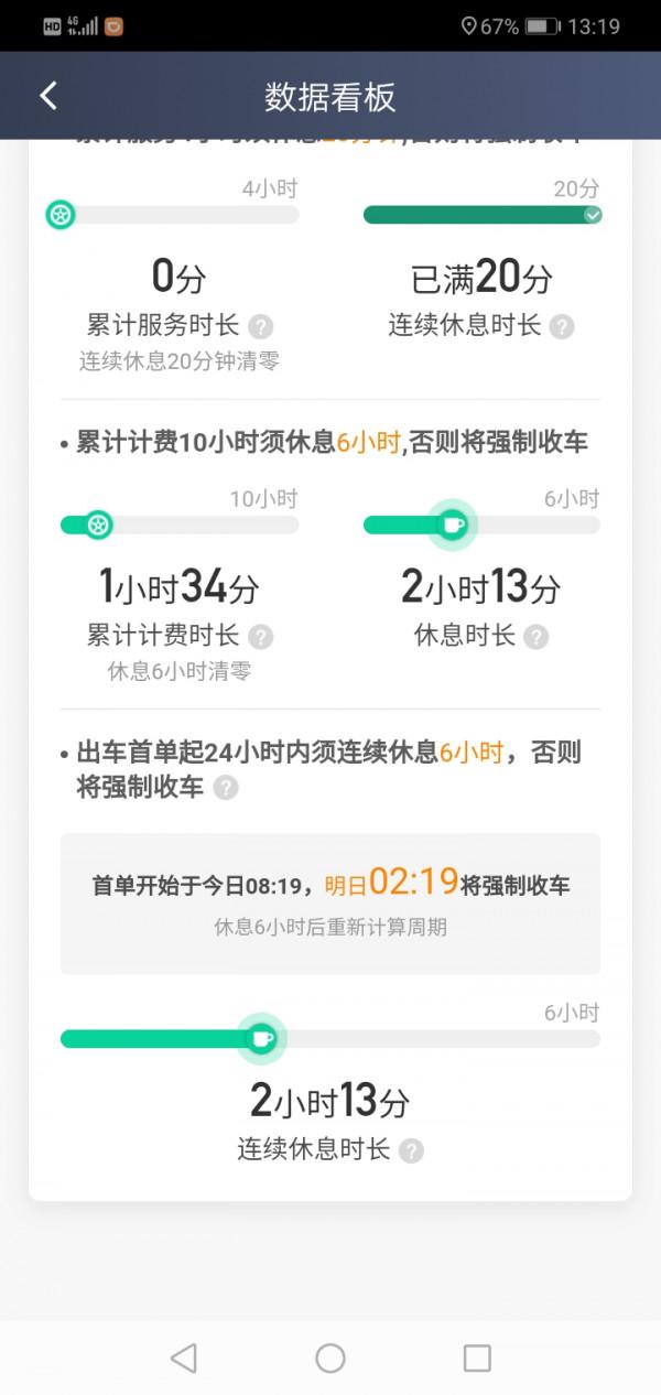 滴滴在走下坡路