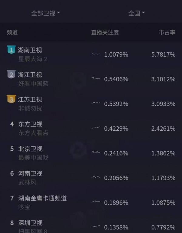 43歲劉濤46歲梅婷走出半生，歸來竟成瑪麗蘇
