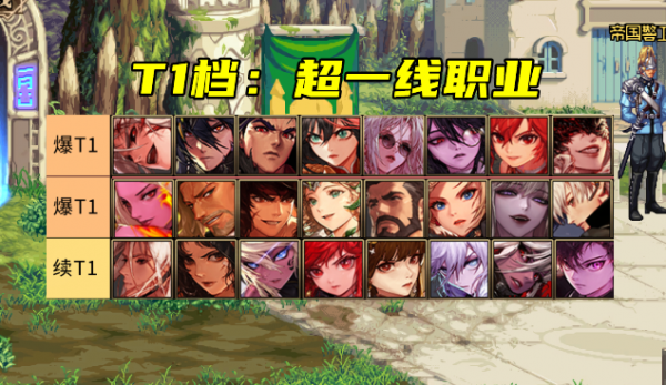 DNF：12月全職業排名，紅眼衝上幻神位？喲，劍魂哥也在呀