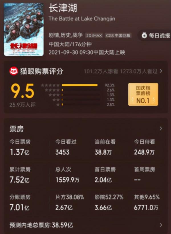 《長津湖》表現出彩的5位配角,全是導演的老搭檔,張涵予合作3次 《長津湖》表現出彩的5位配角,全是導演的老搭檔,張涵予合作3次