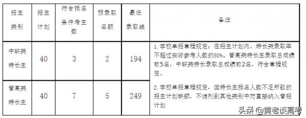 2021年四川省高職單招院校錄取分數線大全(三) 2021年四川省高職單招院校錄取分數線大全(三)