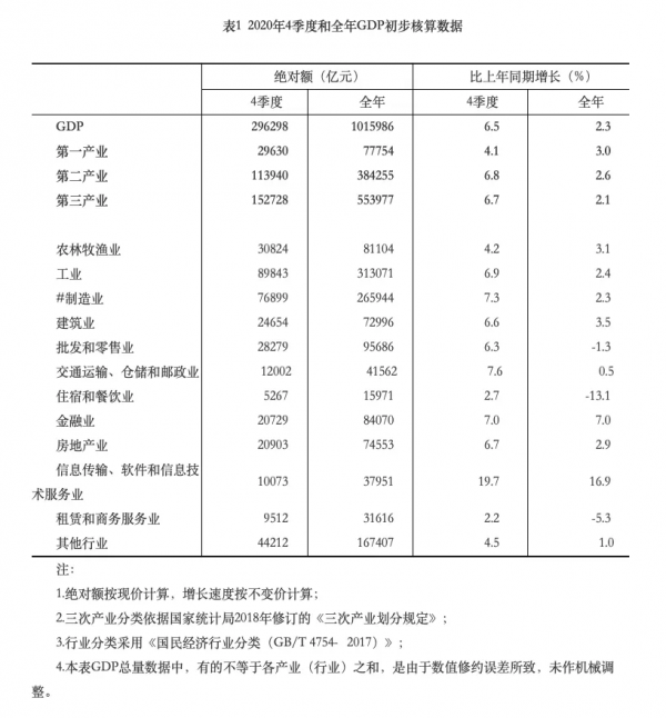 重提&quot;房地產是支柱產業&quot; 2022年經濟‘穩’需要地產穩