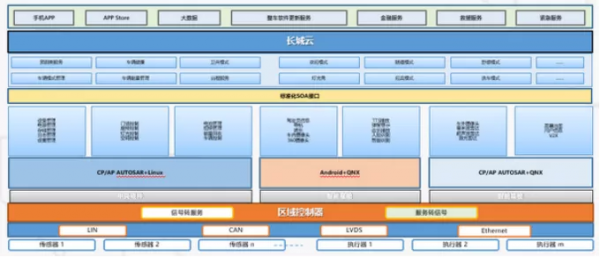 前瞻2022年汽車技術突破點