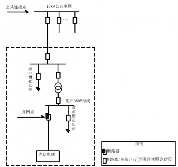 收藏丨分散式光伏發電典型設計方案