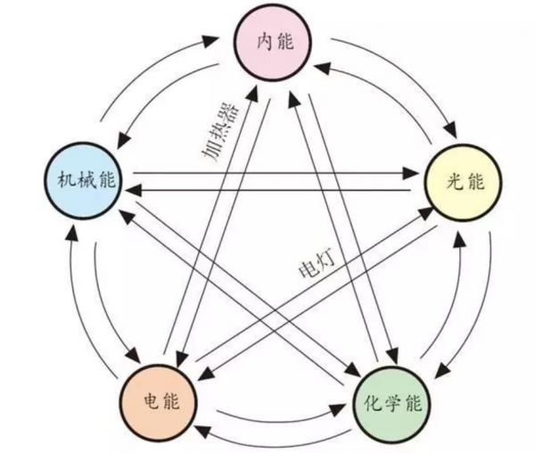 地球就是“永動機”?自轉46億年都沒有停下,其動力來自哪裡? 地球就是“永動機”?自轉46億年都沒有停下,其動力來自哪裡?