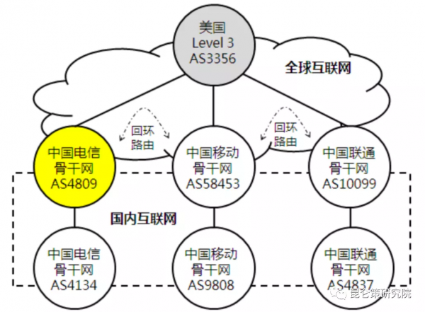 邱實 牟承晉：美國在網信領域對中國展開全面圍剿