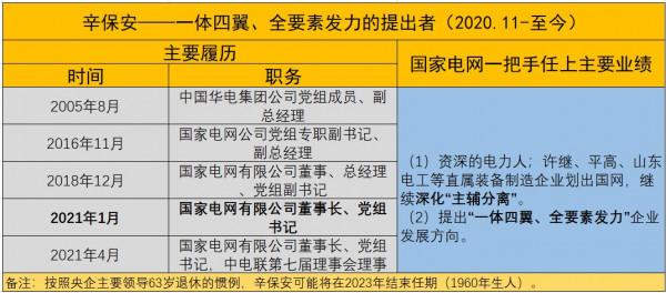 電網雜談4：國家電網歷任掌舵人彙總