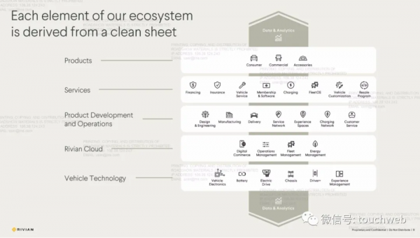 特斯拉勁敵Rivian上市：市值859億美元 市值超本田與福特