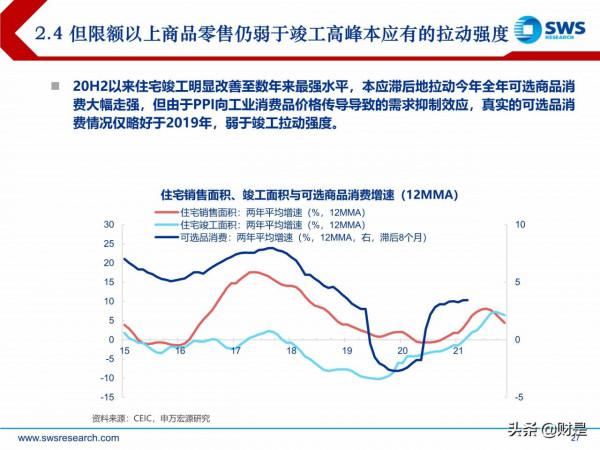 2022年宏觀經濟展望:虎變 2022年宏觀經濟展望:虎變