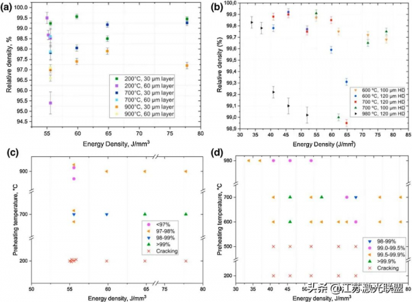 氣霧化和機械合金化等離子體球化SLM高溫製備鈦金屬間化合物（1）
