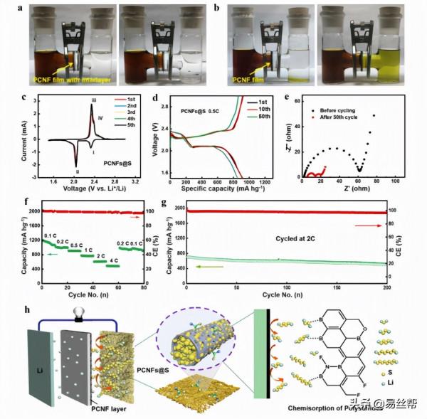 靜電紡絲技術製備具有可調幾何結構的分層多孔碳奈米纖維