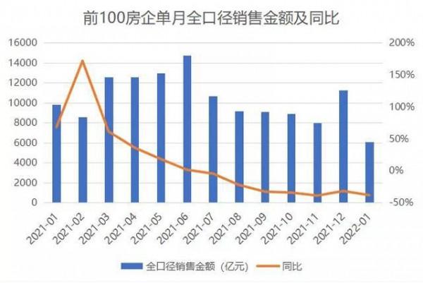 上下頻出救市招數，為何商品房無力回春？