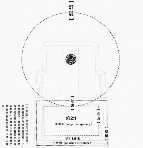 王世襄所愛&mdash;&mdash;明式經典大觀扇面椅
