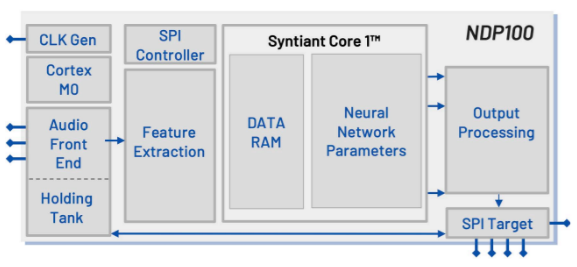Syntiant推出支援AI的TWS參考設計