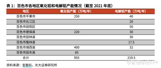 鋁價持續創新高的背後：供給持續減少帶來的&OpenCurlyDoubleQuote;福利&rdquo;？