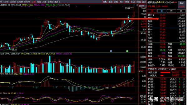 特鋼行業迎來發展良機 特鋼行業迎來發展良機