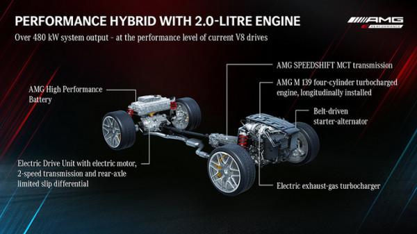 梅賽德斯AMG C63旅行版諜照曝光！效能大幅提升，或明年亮相