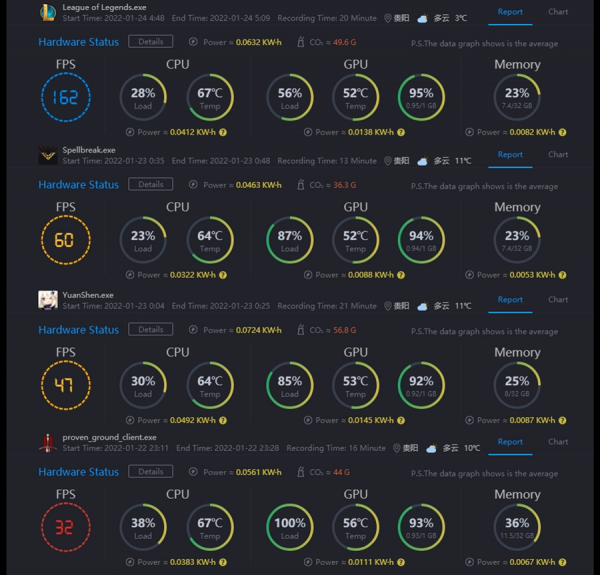 銳龍9+2.5G雙網口+WiFi6E+指紋識別，最強迷你主機深度評測