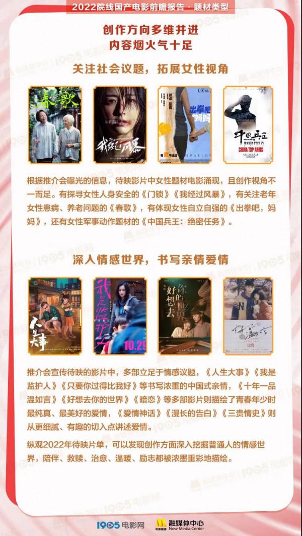 140餘部新片！《2022院線國產電影前瞻報告》釋出