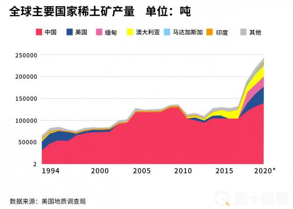 4國加強合作,澳洲稀土專案或達1250萬噸/年!美國欲研發提取技術 4國加強合作,澳洲稀土專案或達1250萬噸/年!美國欲研發提取技術