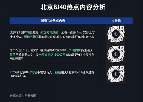中國汽車品牌知識社群月度報告2022年1月期