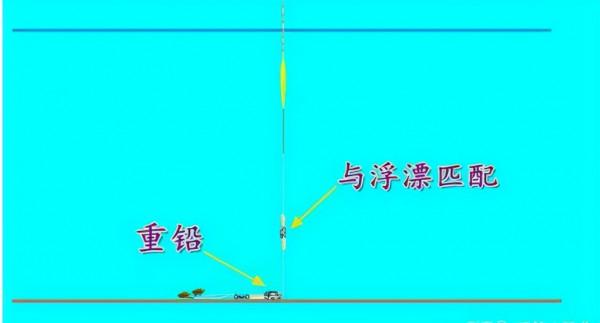 野河釣鯽魚遇流水,教你一招,既能防走漂又能及時看到魚吃口 野河釣鯽魚遇流水,教你一招,既能防走漂又能及時看到魚吃口