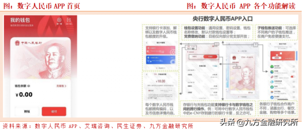 冬奧會催化數字人民幣，銀行IT兼具估值與成長優勢