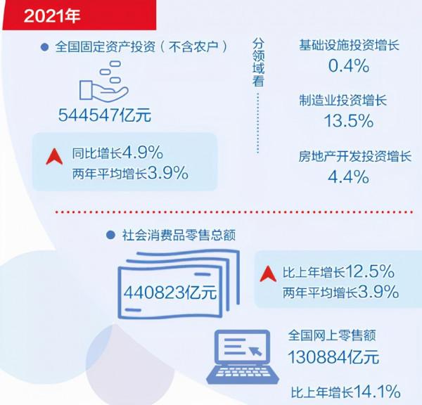 2021中國經濟資料你看懂了嗎？國家統計局10位司局長獨家解讀