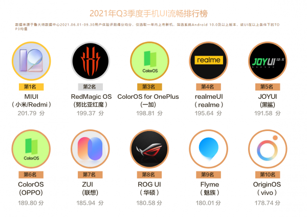 安兔兔和魯大師陸續釋出手機報告，到底哪個更靠譜呢？