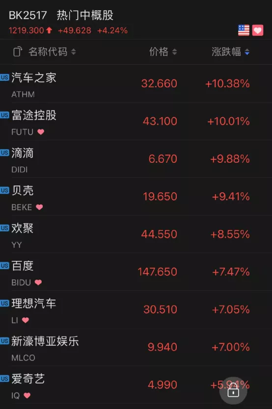 拜登下狠手!美股原油大漲,萬億巨頭崩了!阿里一夜飆升2000億 拜登下狠手!美股原油大漲,萬億巨頭崩了!阿里一夜飆升2000億