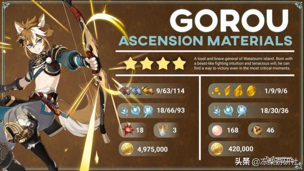 原神:一斗池曝光,天空弓UP,香菱芭芭拉前來湊數 原神:一斗池曝光,天空弓UP,香菱芭芭拉前來湊數