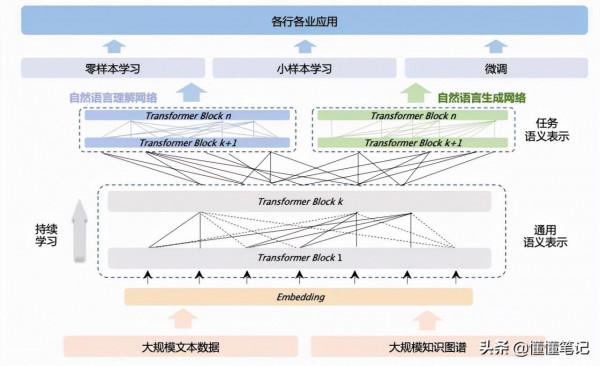 AI再添猛將，全球首個知識增強千億大模型鵬城-百度·文心釋出