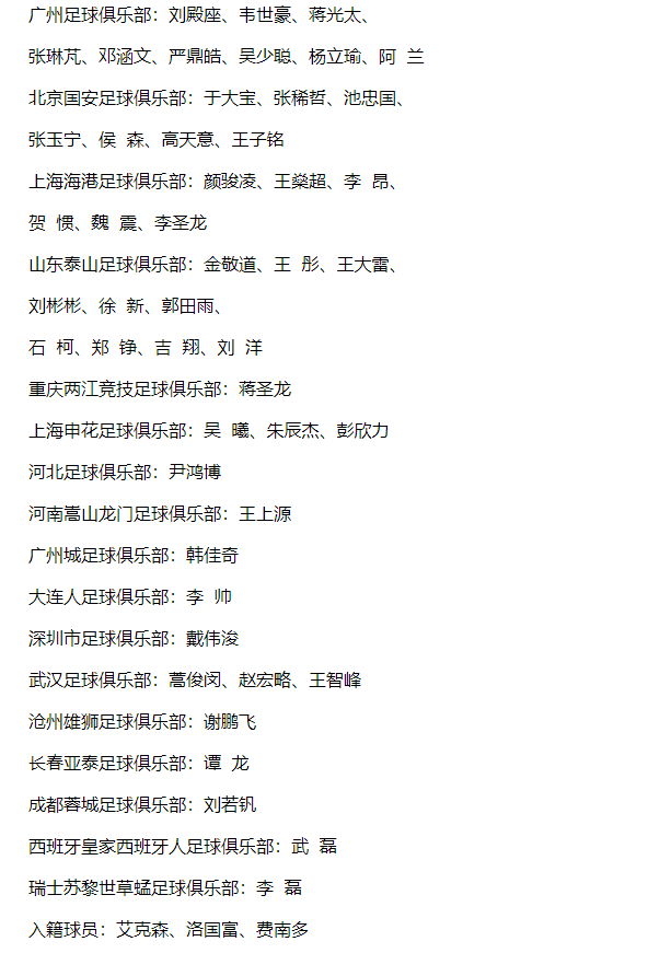 李霄鵬豎旗！國足52人大名單出爐，艾克森、洛國富等領銜