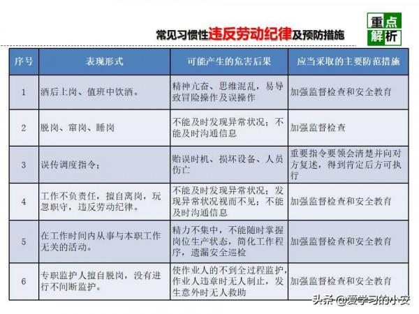 舉一反三！反三違警示危害及預防安全教育培訓警示重析篇