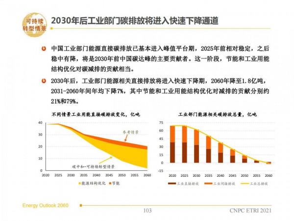 2060年世界和中國能源展望(從世界看中國、從能源看油氣) 2060年世界和中國能源展望(從世界看中國、從能源看油氣)