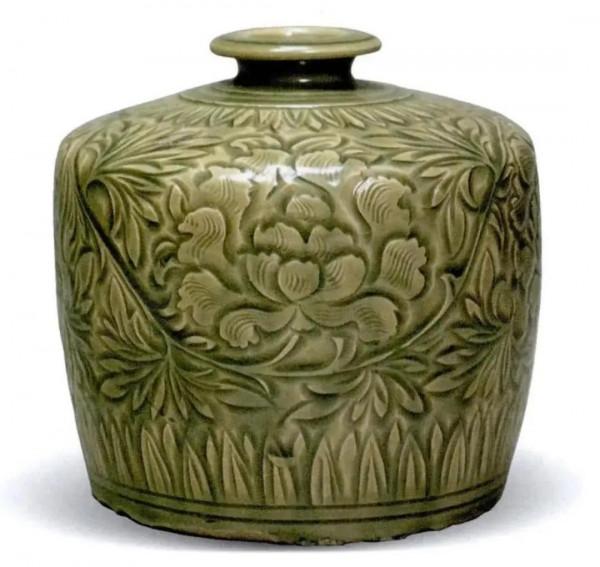 古代藝術品收藏鑑賞框架