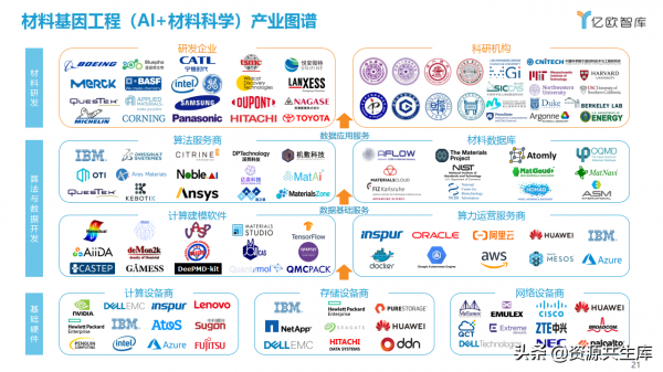 AI&plus;材料科學產業應用研究報告
